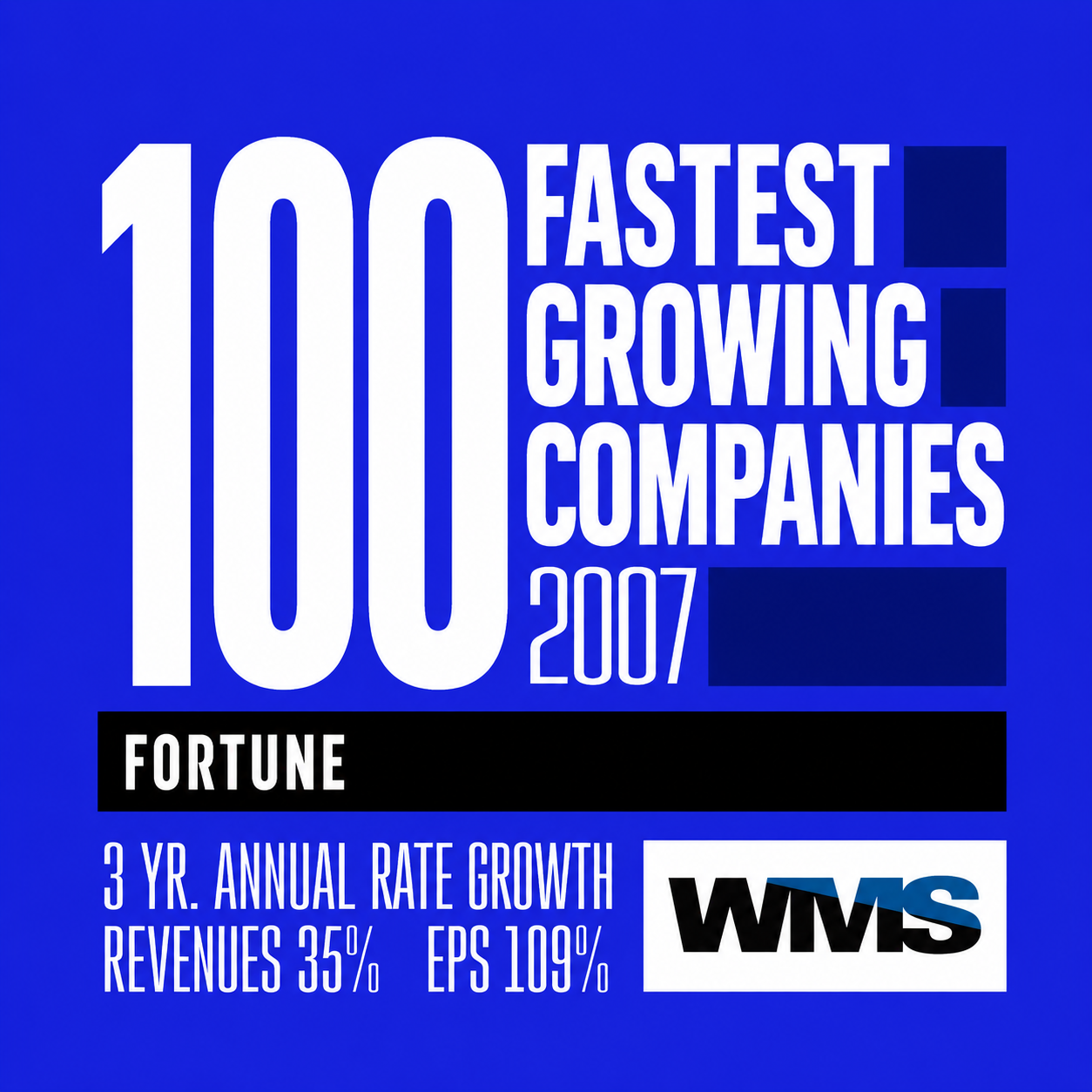 Fortune 100 Fastest